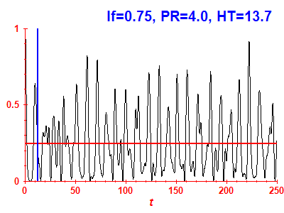 Survival probability